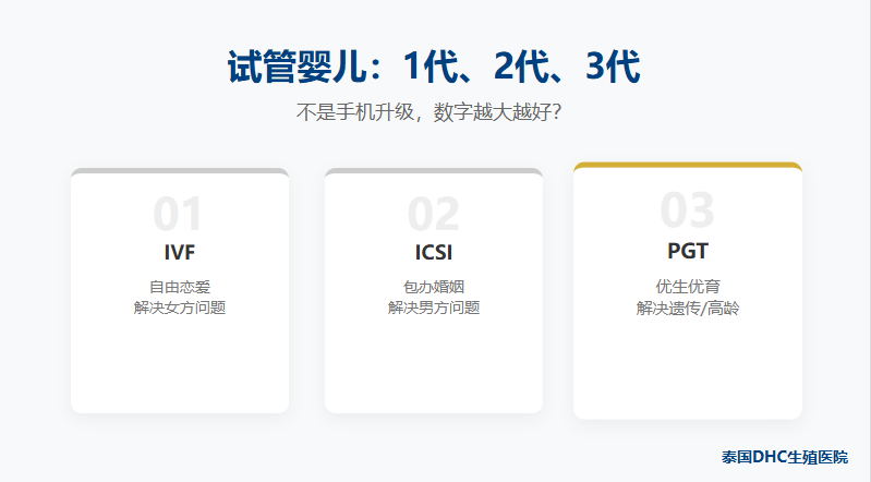 試管嬰兒1代、2代、3代，是像iPhone一樣越新越好嗎？