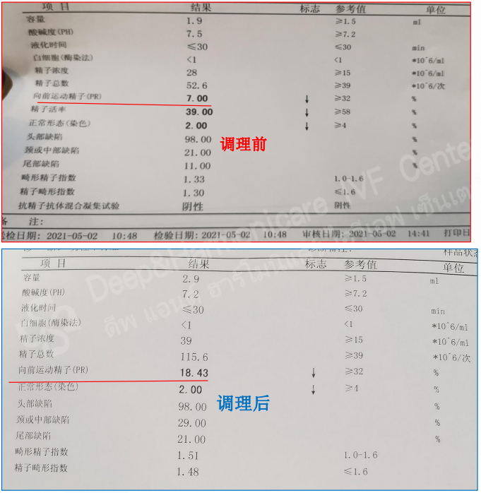助孕寶3 助孕寶3