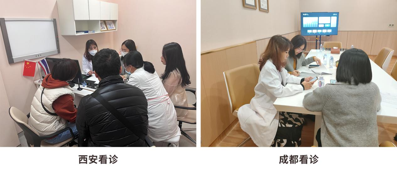 看診過程 看診過程