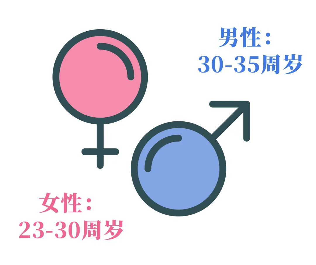35歲的卵子 VS 25歲的卵子，歲月與生育的較量！